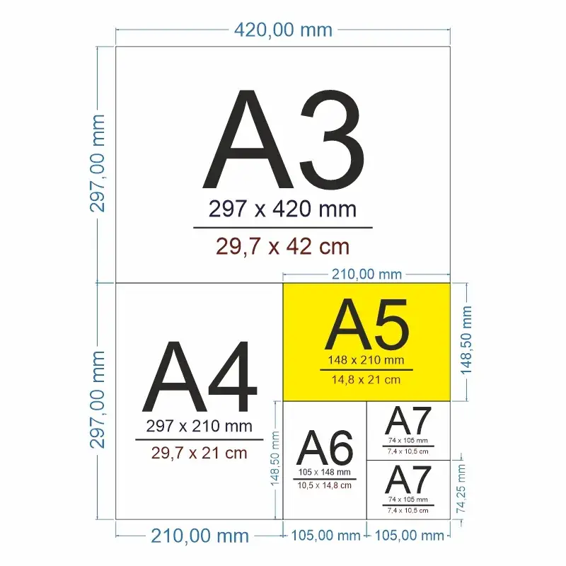 A3, A4, A5, A6 ve A7 kâğıt ölçüleri tablosu, A5 vurgulu