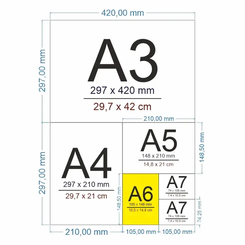 A3, A4, A5, A6 ve A7 kâğıt ölçüleri tablosu, A6 vurgulu